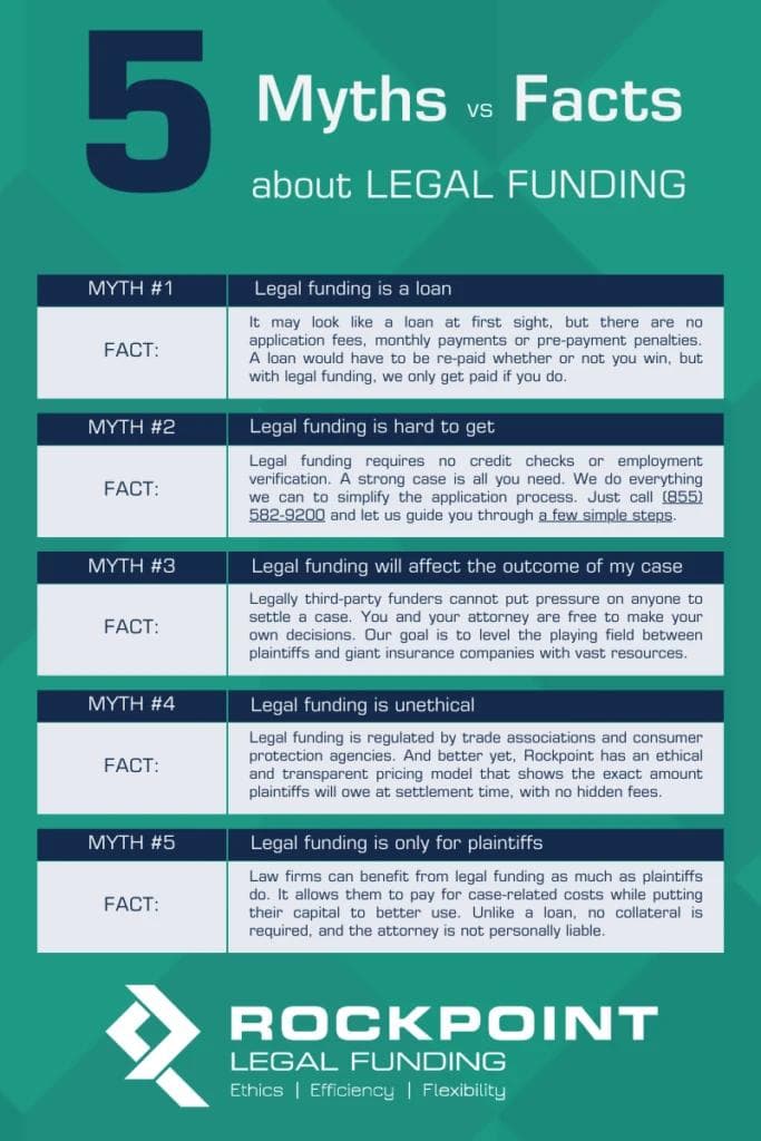 myths and facts about legal funding infographic.